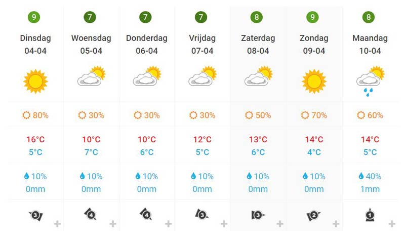 weerplaza, weersverwachting
