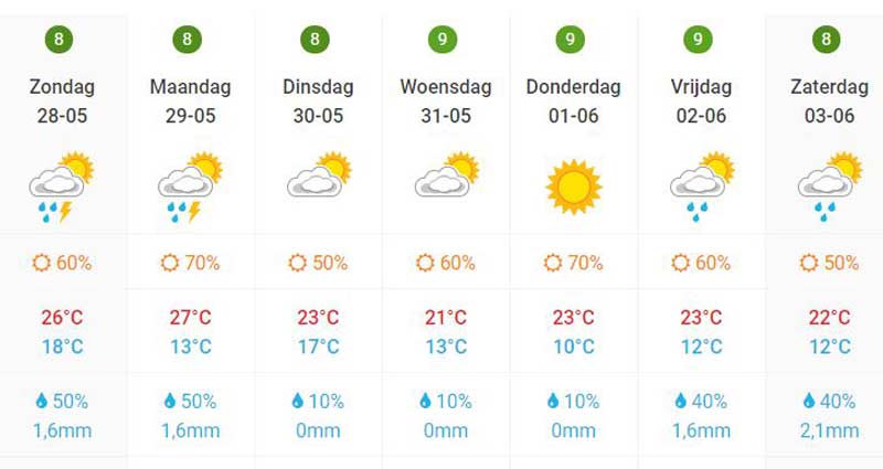 weerplaza-2805-03062017